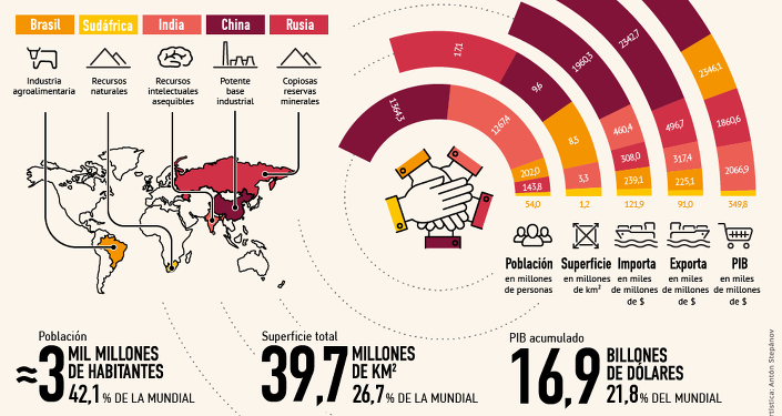 El NBD del BRICS: Cuatro principios para hacer verdaderamente nuevo al Nuevo Banco de Desarrollo